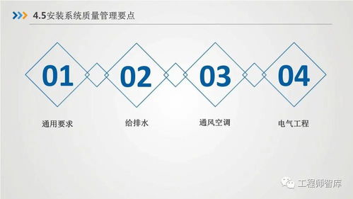 房屋建筑工程質(zhì)量及精品工程管理要點