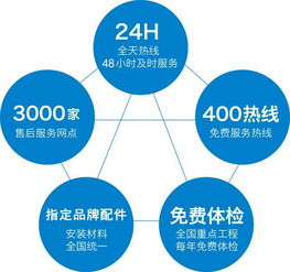奧克斯監理服務體系 以專屬精品工程，為您悉心打造卓越的工程管理服務