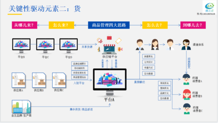 互聯網時代下社交電商新零售模式的發展路徑